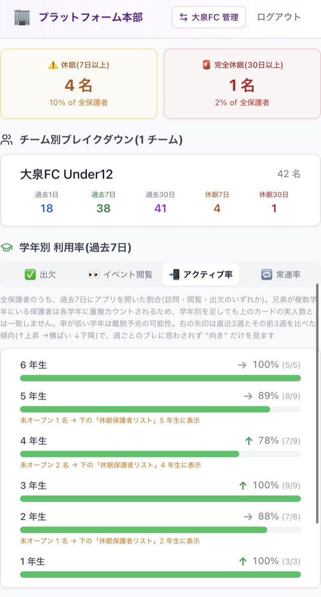 大泉FC サッカーアプリ 画像 2
